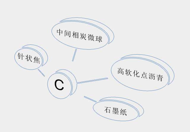 �߼�̼��������