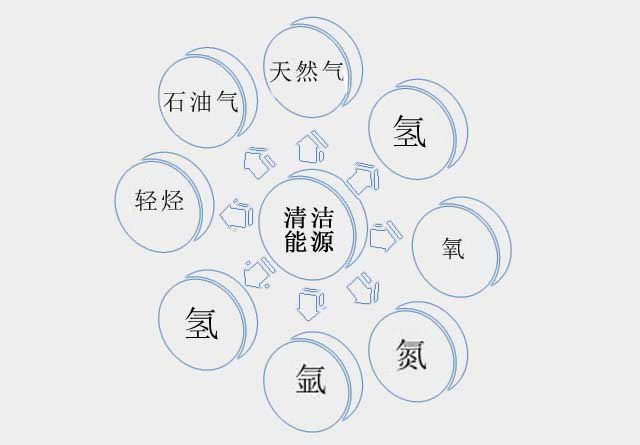 ú�������Դ����