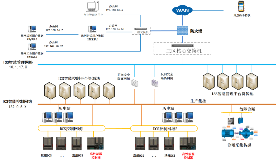 918博天堂(中国区)官方网站