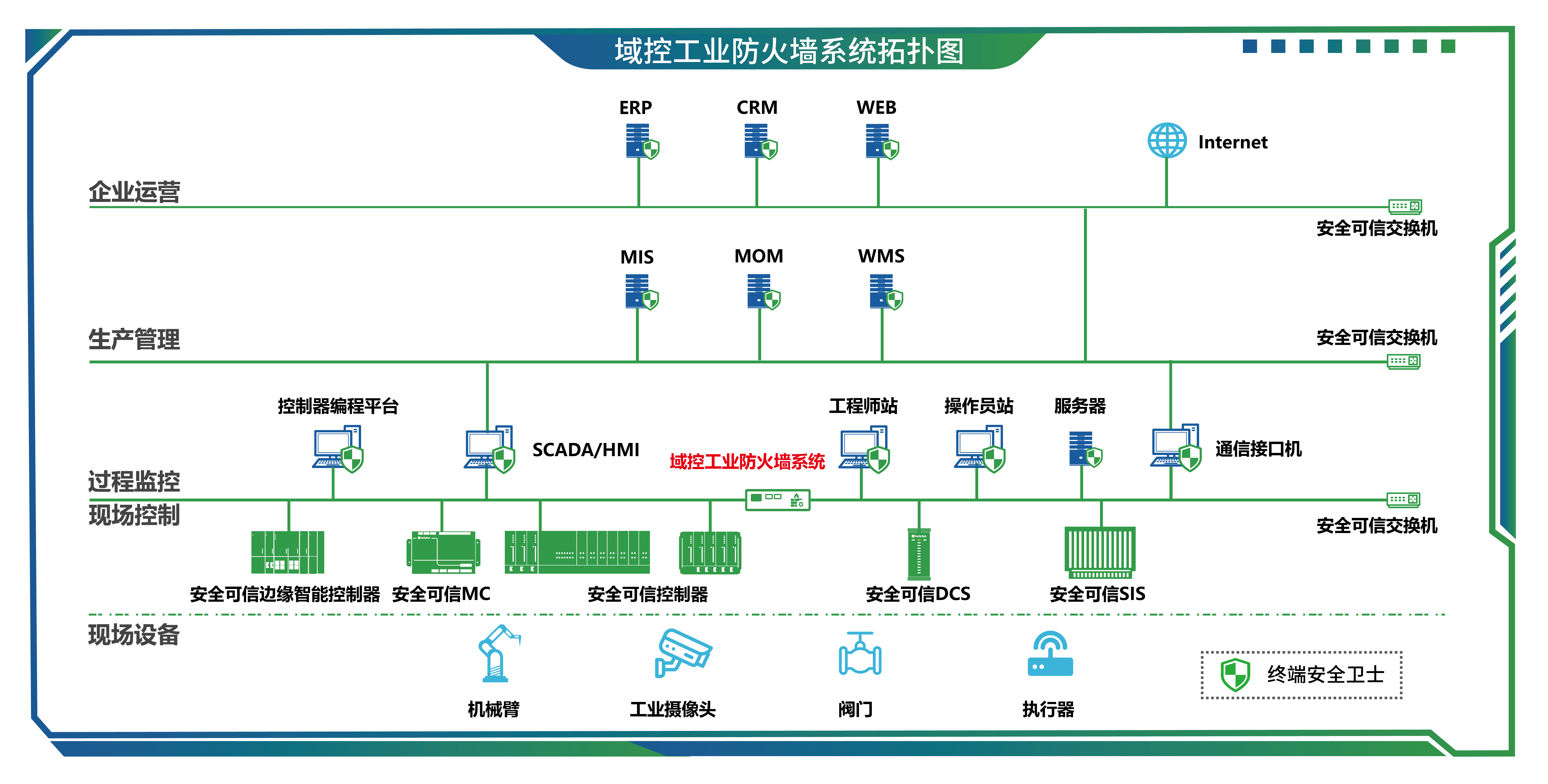 06域控工业防火墙系统-01.jpg