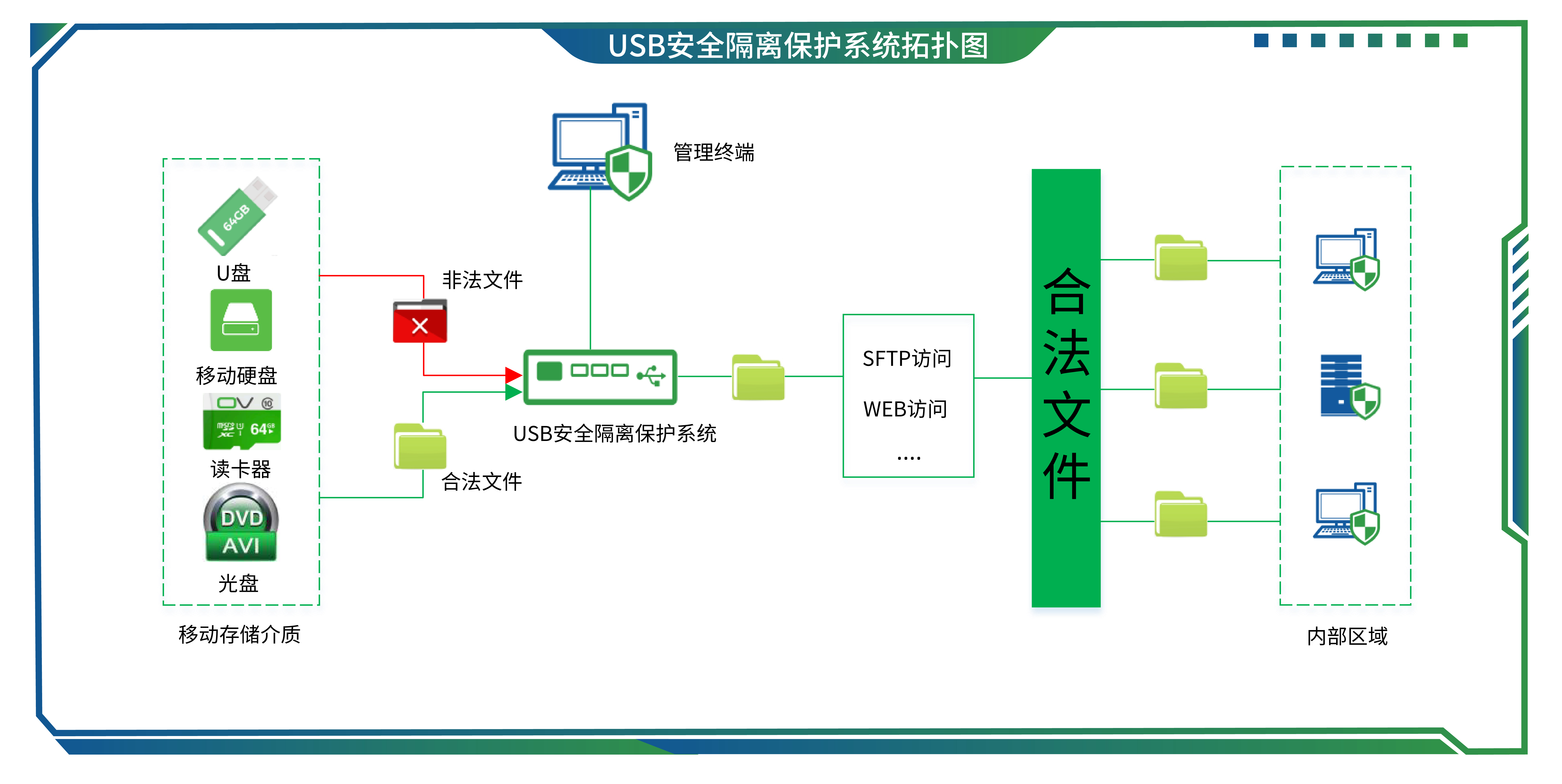 25USB安全隔离；は低.jpg