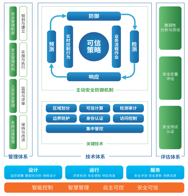 918博天堂(中国区)官方网站