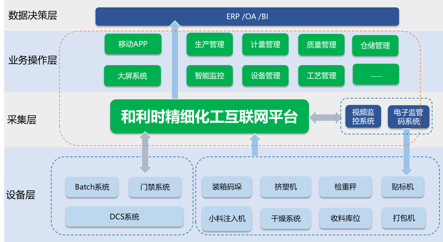 918博天堂(中国区)官方网站