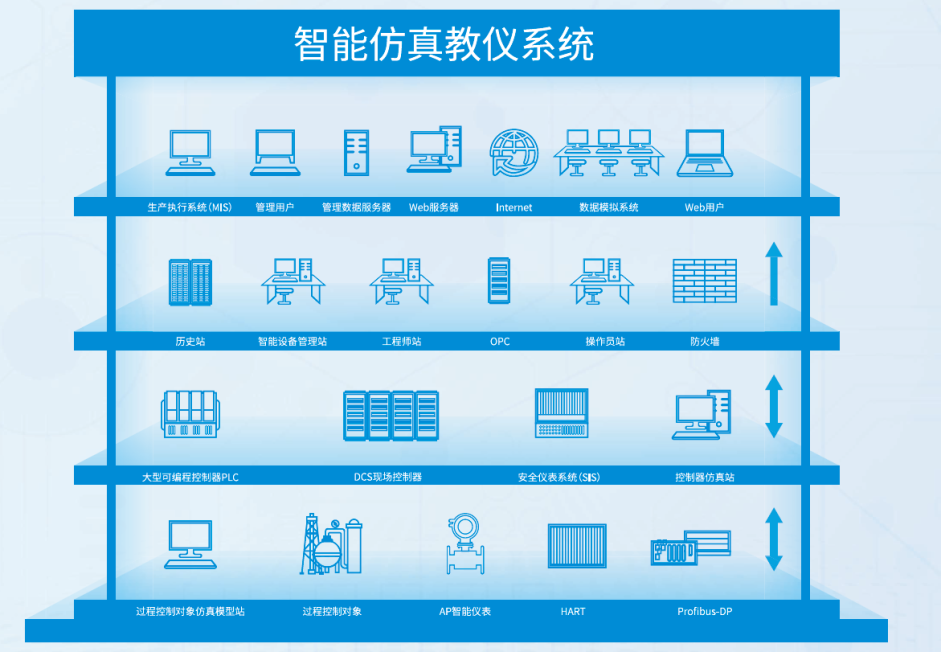 918博天堂(中国区)官方网站
