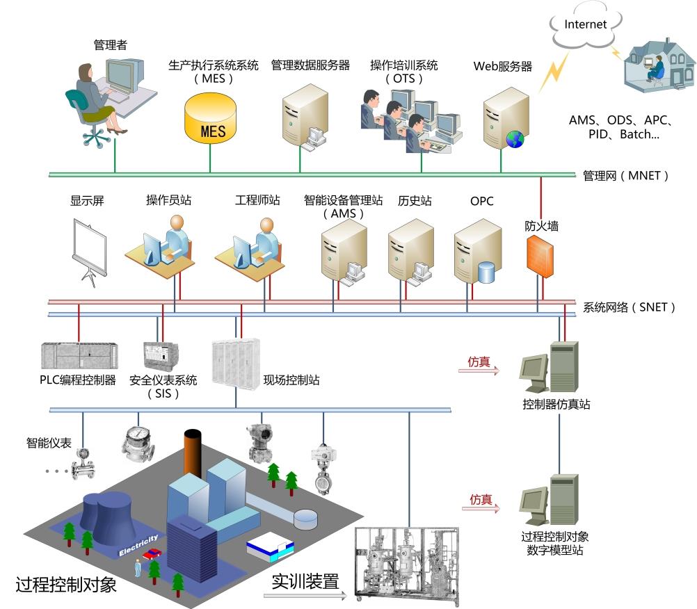 918博天堂(中国区)官方网站